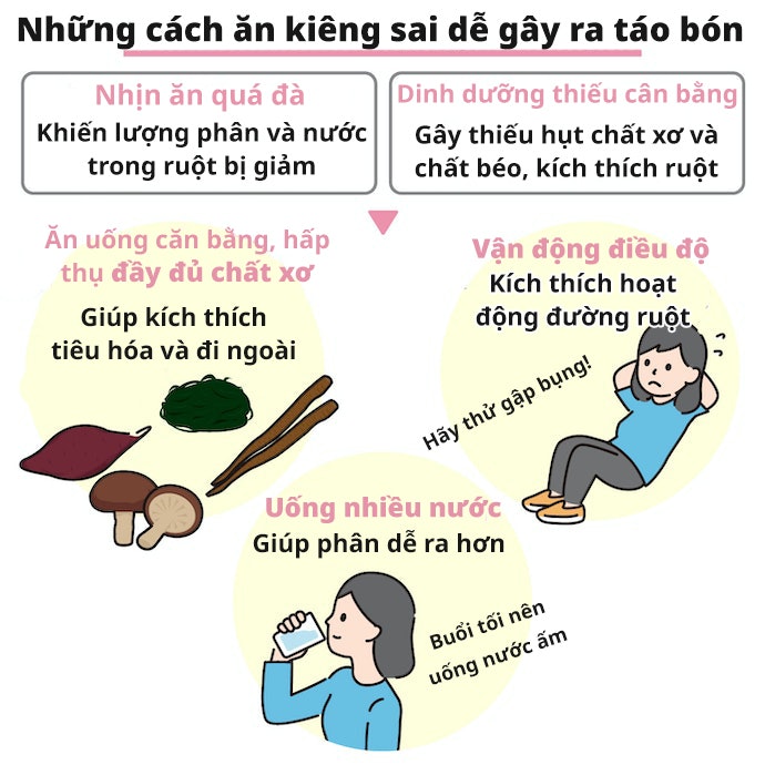 Nguyên Nhân Và Cách Giải Quyết Khi Bị Táo Bón Lúc Đang Ăn Kiêng