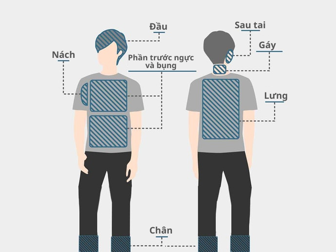 Một Số Cách Tạo Mùi Hương Ngoài Nước Hoa