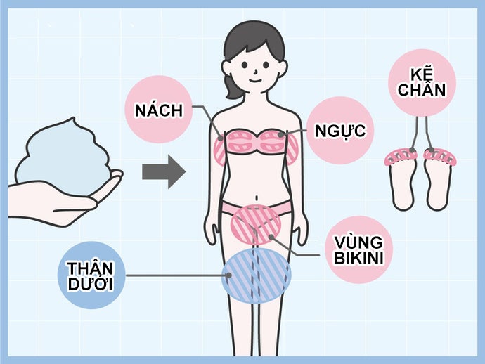 Cách Tắm Sạch Và Đúng