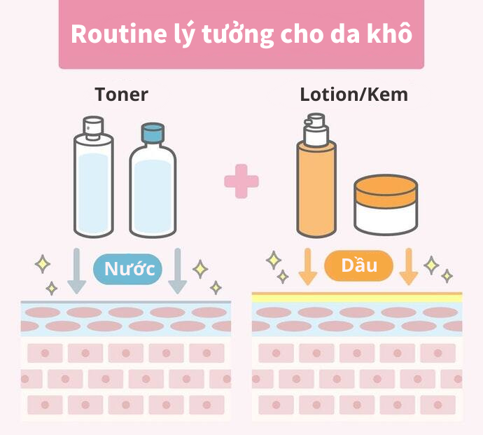 Các Điểm Cần Lưu Ý Khi Chăm Sóc Da Khô