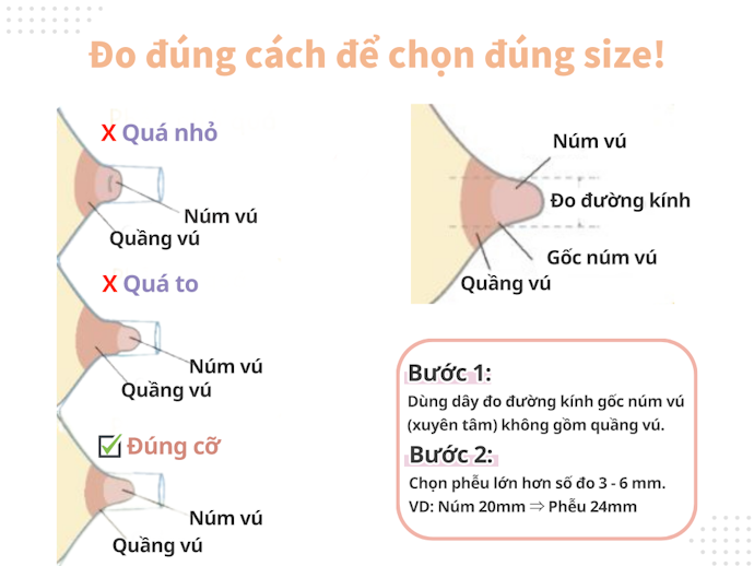 Giảm Đau Và Hút Hiệu Quả Hơn Với Núm Phễu Mềm Và Lớn Hơn Size Ti 3 - 6 mm
