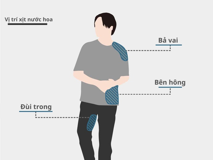 Cách Thoa Nước Hoa Cho Nam Giới
