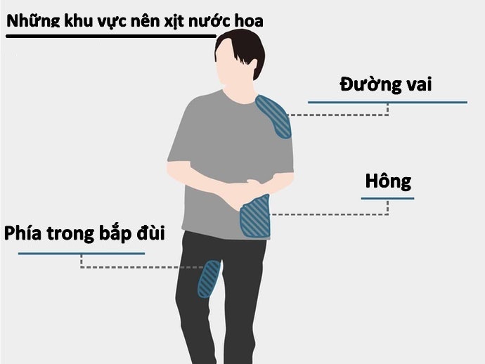 Cách Xịt Và Bảo Quản Nước Hoa
