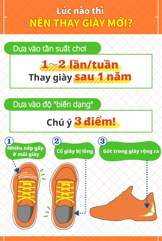 Nên Thay Giày Mới Bao Lâu Một Lần?