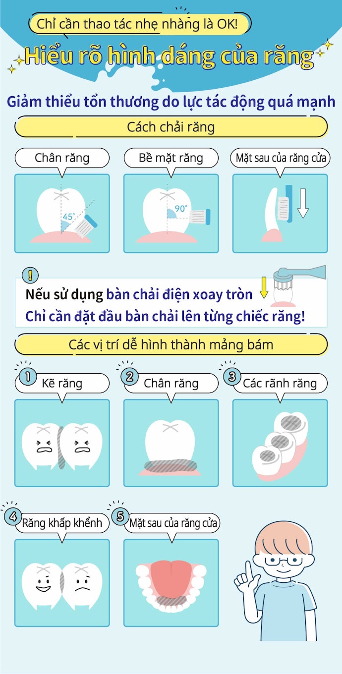 Mẹo Sử Dụng Bàn Chải Đánh Răng Điện