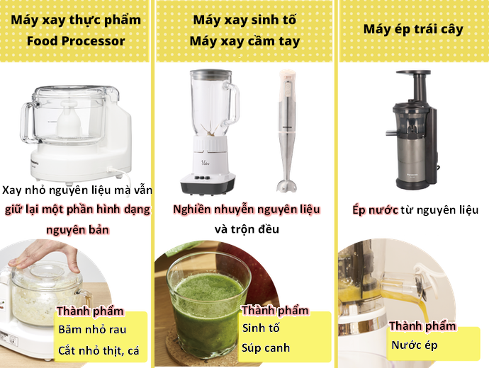 Sự Khác Biệt Với Máy Xay Thực Phẩm, Máy Xay Cầm Tay