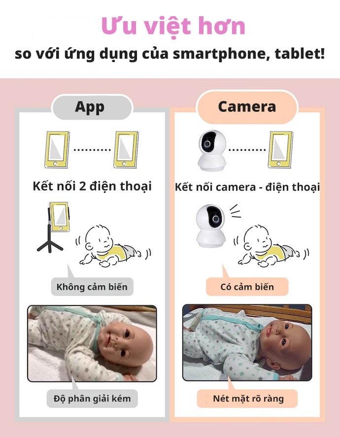 Tính Năng Ưu Việt Hơn So Với Ứng Dụng Quản Lý