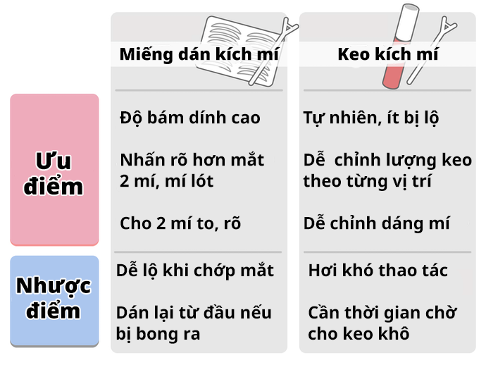 Miếng Dán Kích Mí VS. Keo Kích Mí