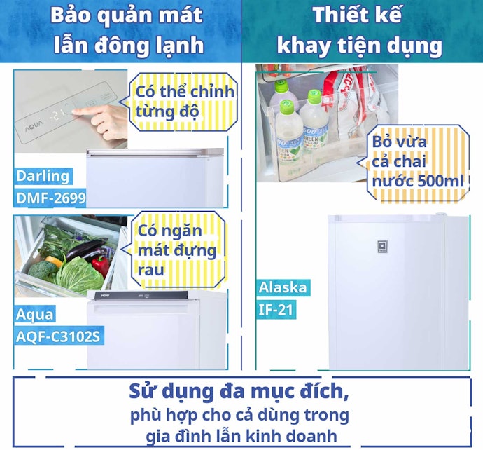Lợi Ích Của Tủ Đông