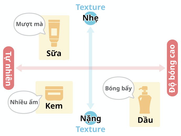 Công Dụng Của Kem Dưỡng Tóc Là Gì?