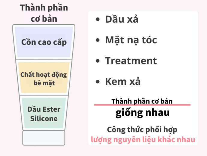 Công Dụng Của Kem Ủ Tóc Khác Dầu Xả Ra Sao?