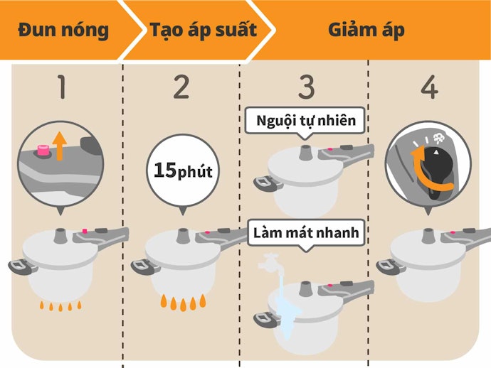 Cách Sử Dụng Nồi Áp Suất Cơ