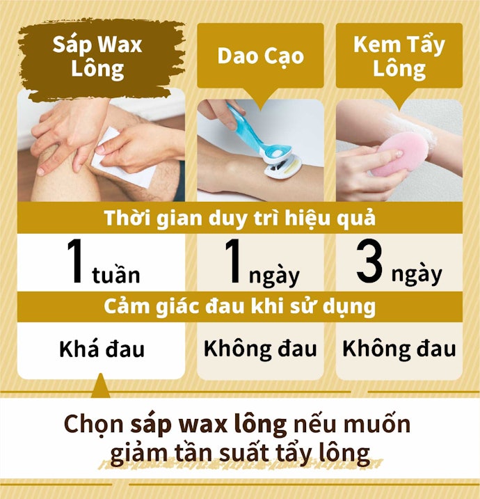 Ưu Điểm Của Sáp Wax Lông