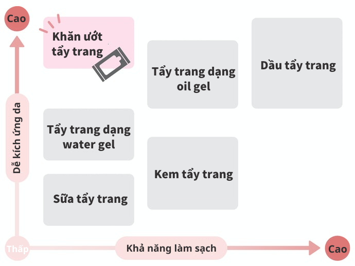 Đặc Trưng Của Khăn Ướt Tẩy Trang Là Gì?