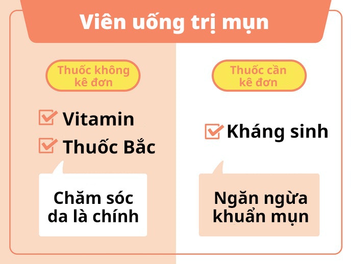 Hiệu Quả Và Đặc Điểm Của Thuốc Uống Trị Mụn