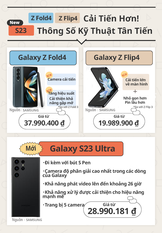 Các Dòng Điện Thoại Samsung Mới Nhất Hiện Nay