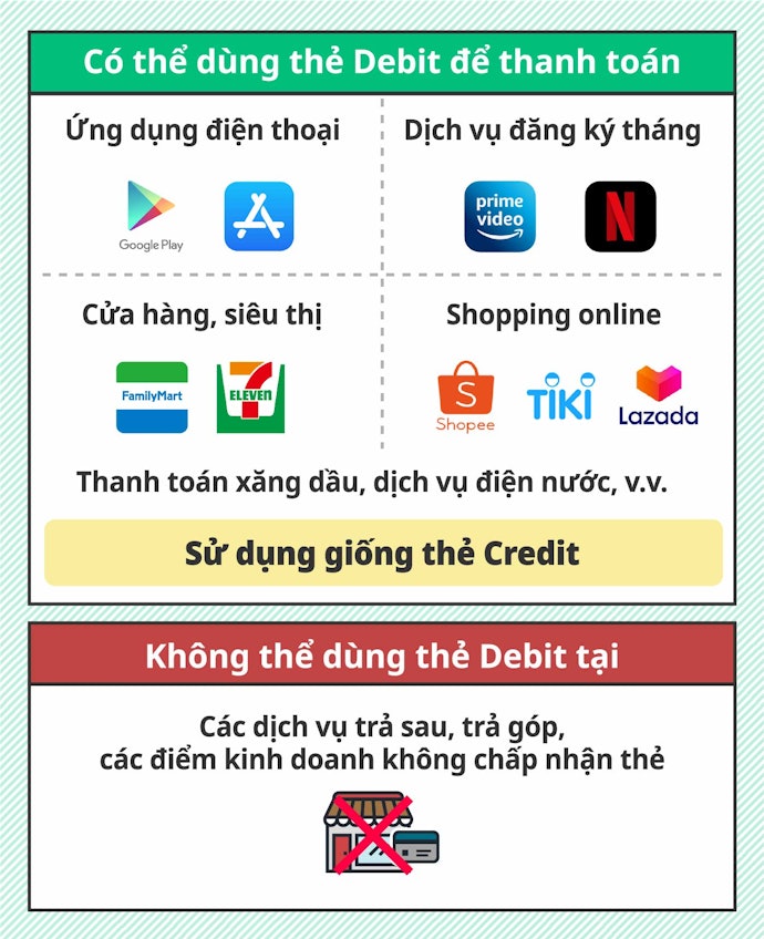 Các Dịch Vụ Chấp Nhận Thanh Toán Bằng Thẻ Debit