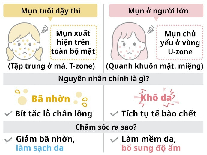 Làn Da Tuổi Dậy Thì Có Gì Đặc Biệt?