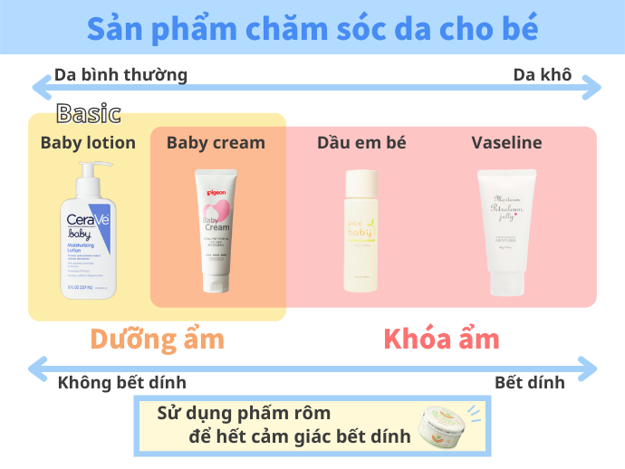 Baby Lotion Và Baby Oil Khác Nhau Như Thế Nào?
