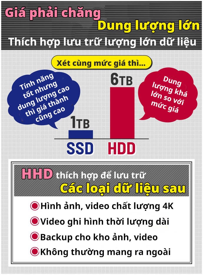 Ổ HDD Và SSD: Nên Chọn Loại Nào?