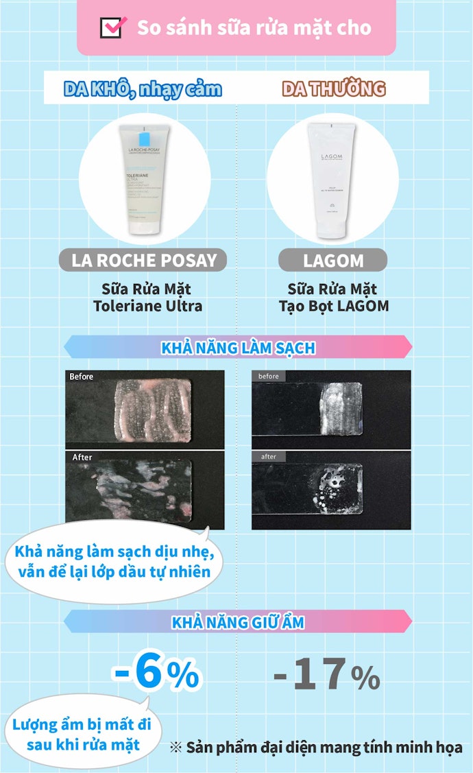 Có Nên Dùng Sữa Rửa Mặt Thường Cho Da Khô?
