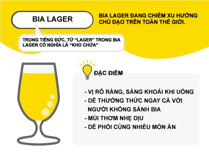Bia Lager: Dễ Thưởng Thức Ngay Cả Với Người Không Sành Bia!