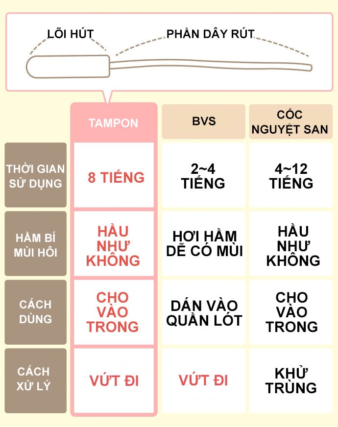 Tampon Là Gì? Sự Khác Biệt Của Tampon Với Các Sản Phẩm Vệ Sinh Khác?