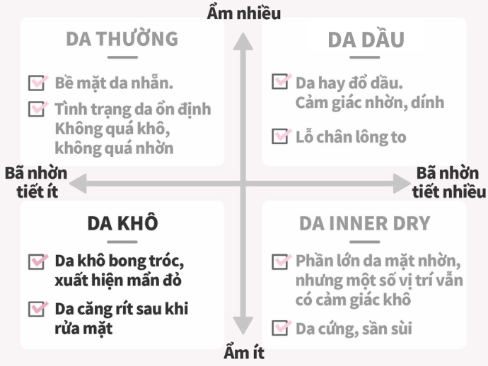 Thế Nào Được Coi Là Da Khô?
