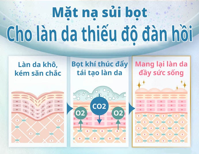 Mặt Nạ Sủi Bọt - Làm Sạch, Tăng Độ Đàn Hồi Cho Da