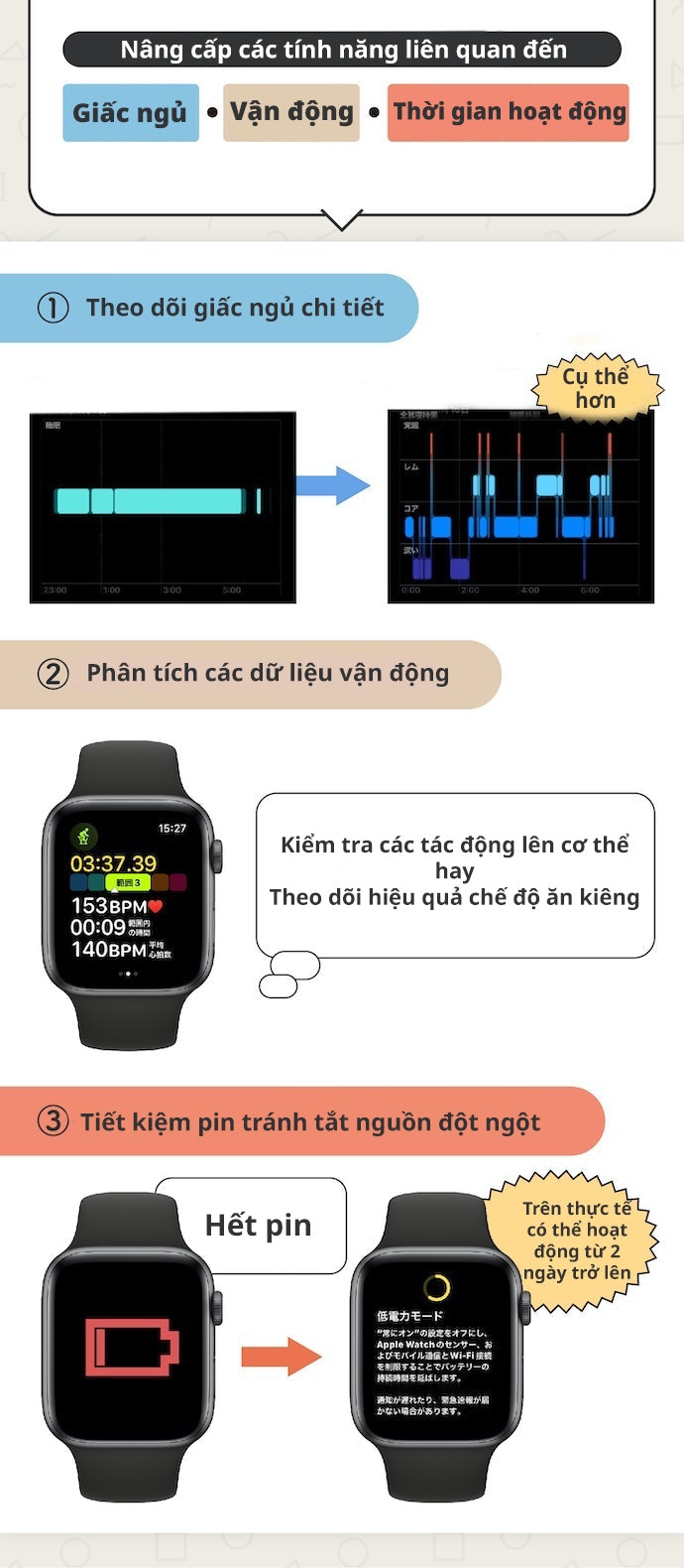 Ưu Điểm Của Hệ Điều Hành Mới WatchOS 9