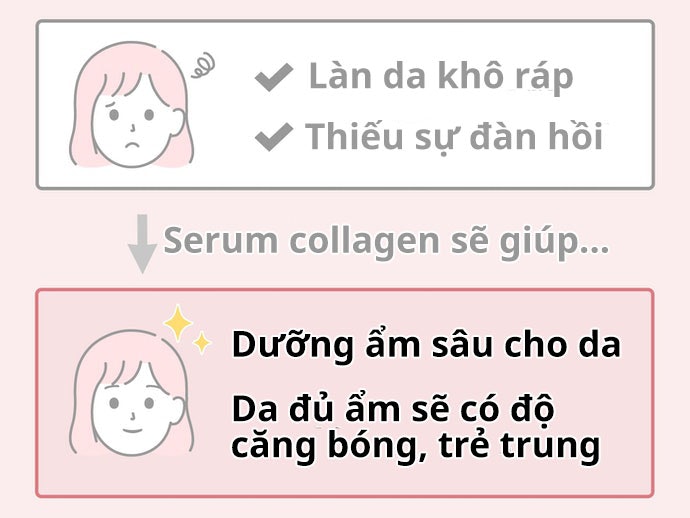 Công Dụng Của Serum Collagen
