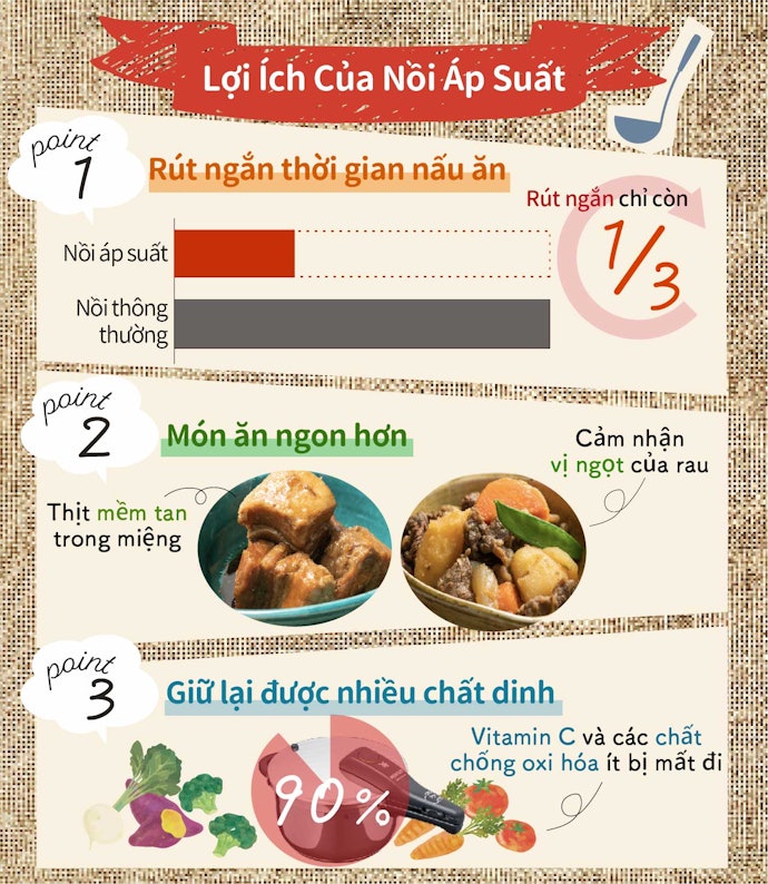 Lợi Ích Của Nồi Áp Suất