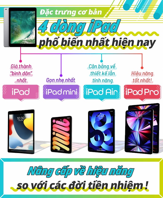 Ưu Điểm Của iPad: Bạn Sẽ Làm Được Những Gì?