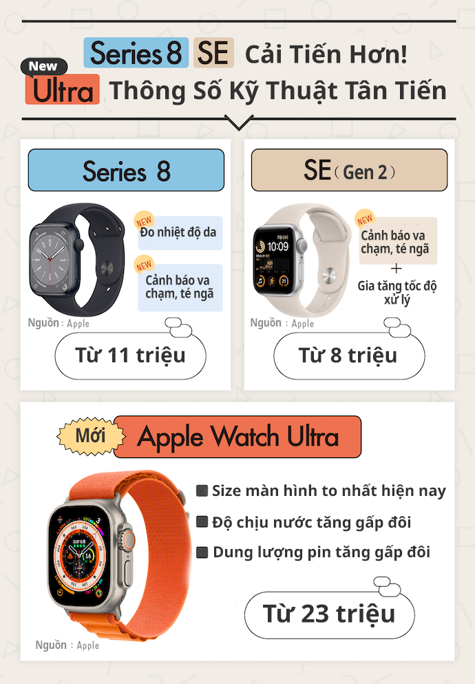Những Cải Biến Của Dòng SE Thế Hệ 2 - Series 8 - Ultra
