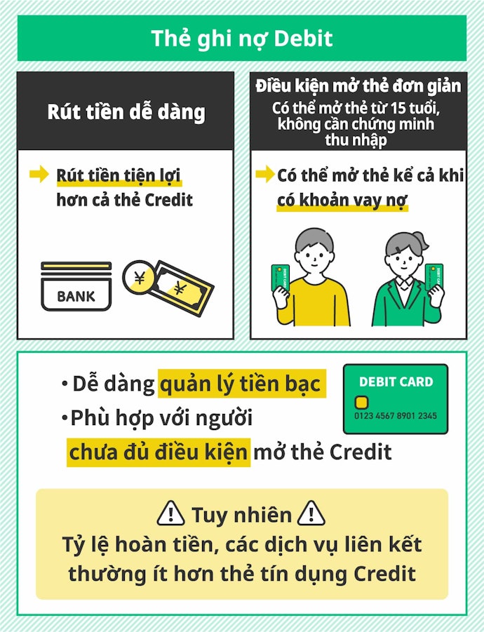 Thẻ Ghi Nợ - Thẻ Debit Là Gì? Có Những Loại Nào?