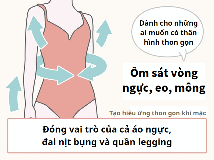 Bodysuit Là Gì?
