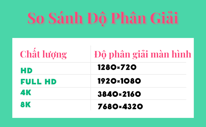 Tivi 4K Là Gì? Có Gì Khác So Với HD, Full HD?