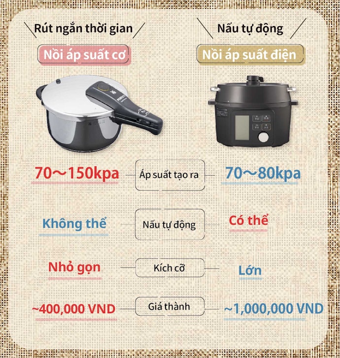 Nồi Áp Suất Cơ Và Nồi Áp Suất Điện Có Gì Khác?