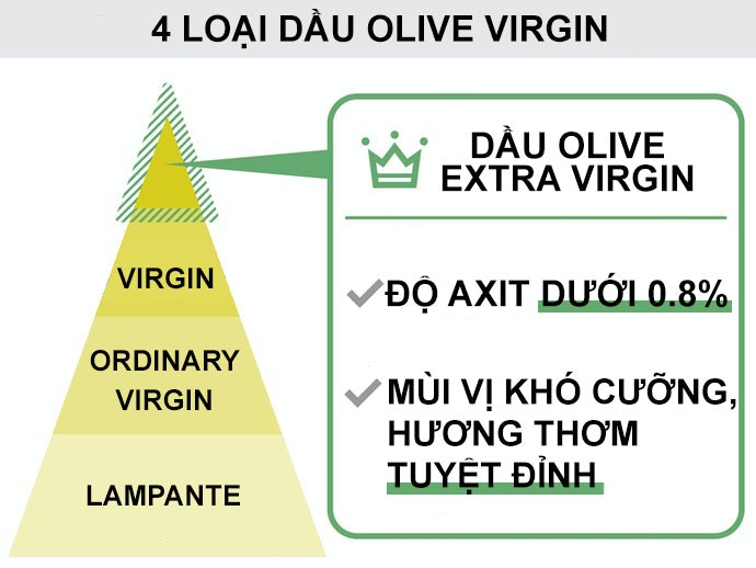 Dầu Oliu Extra Virgin Là Gì? Sự Khác Biệt Với Các Loại Dầu Oliu Khác?