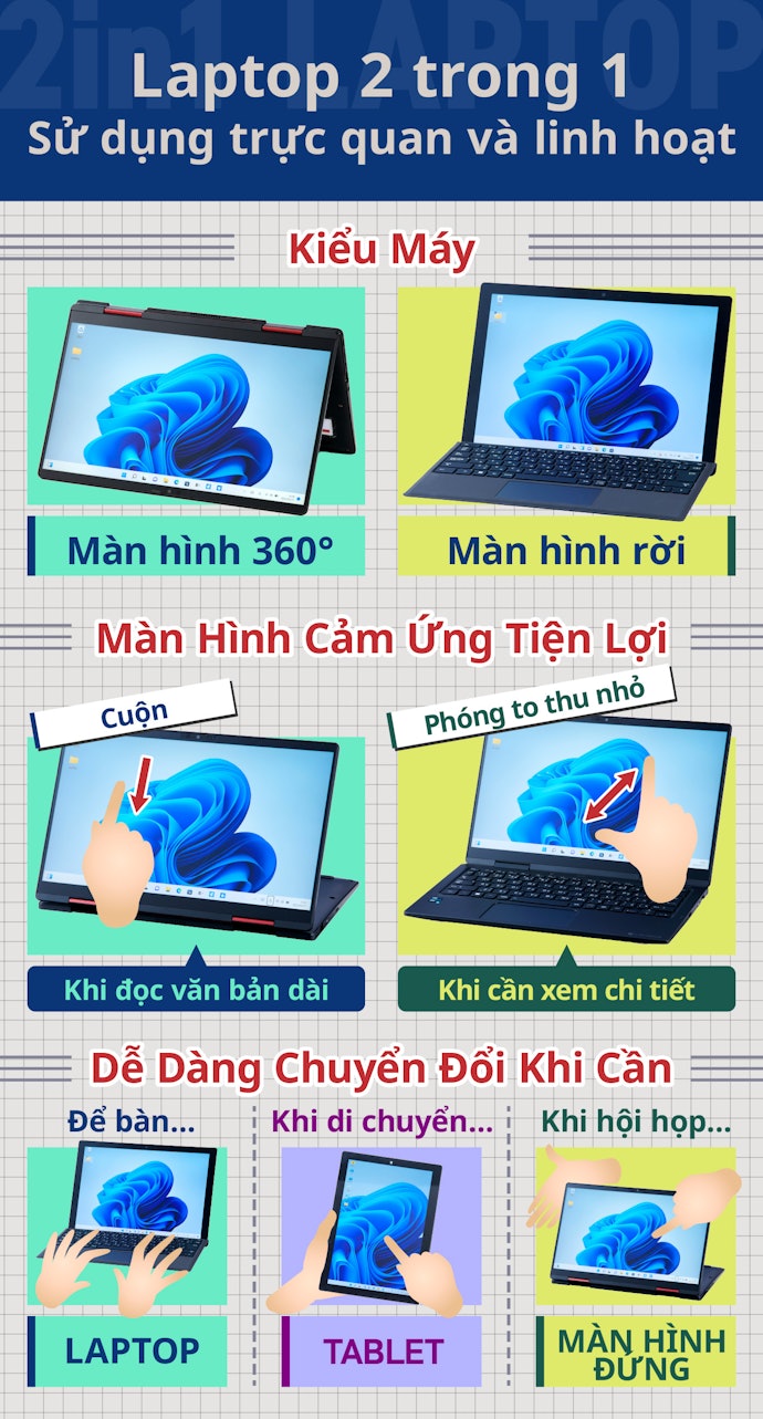 Laptop 2 Trong 1 Là Gì?