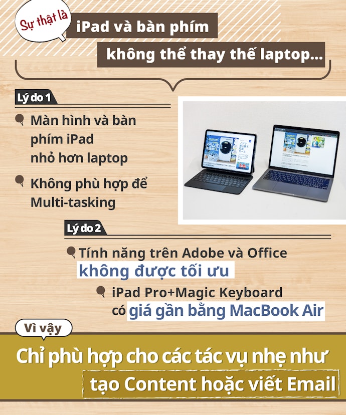 Dùng iPad Và Bàn Phím Thay Laptop Có Được Không?