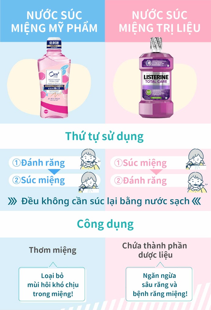 So Sánh Nước Súc Miệng Thông Thường Và Nước Súc Miệng Trị Liệu