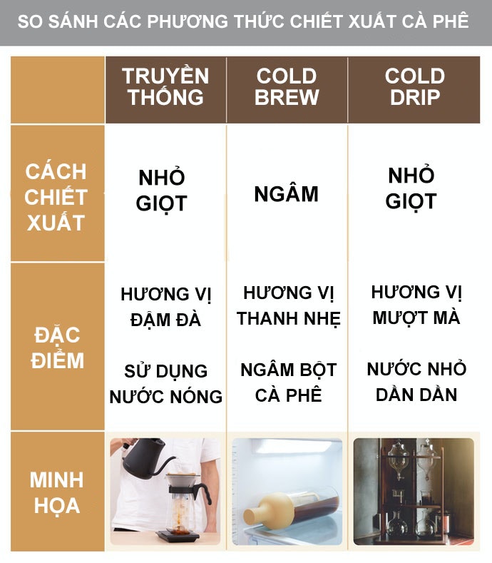 Dụng Cụ Pha Cà Phê Cold Brew, Cold Drip Là Gì?