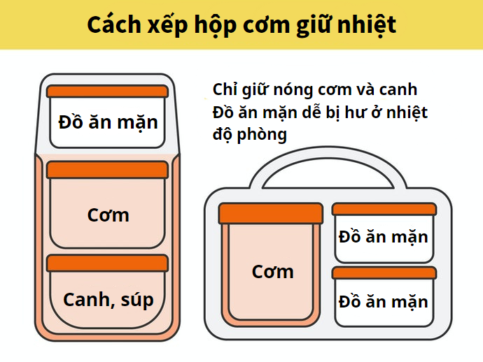 Lưu Ý Khi Sử Dụng Hộp Cơm Giữ Nhiệt