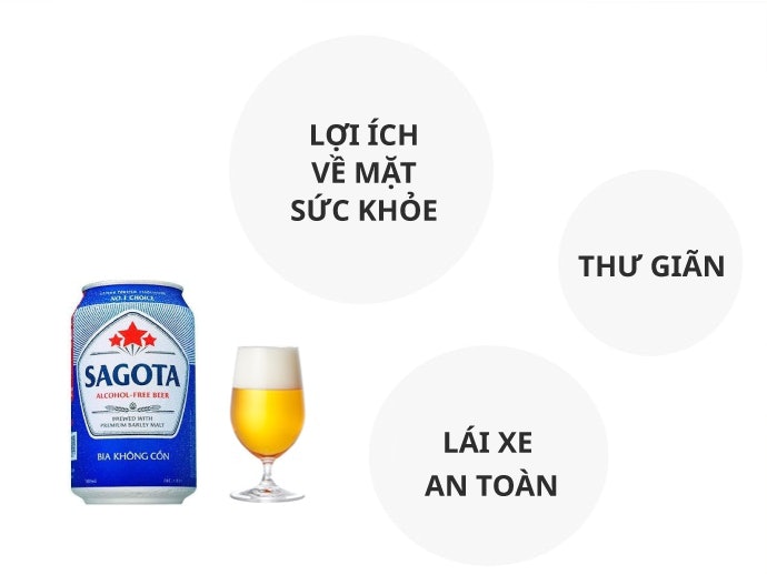 Bia Không Cồn Có Gì Hấp Dẫn?