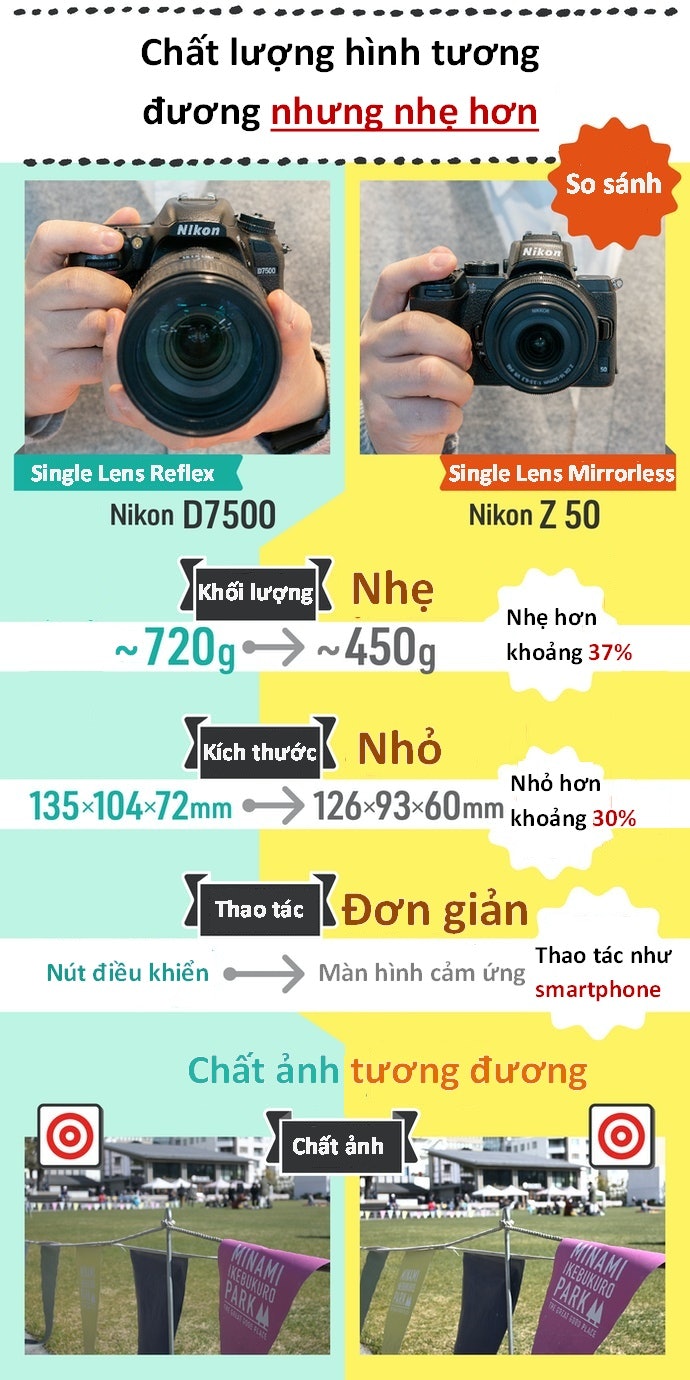 Điểm Khác Biệt So Với Máy Ảnh SLR