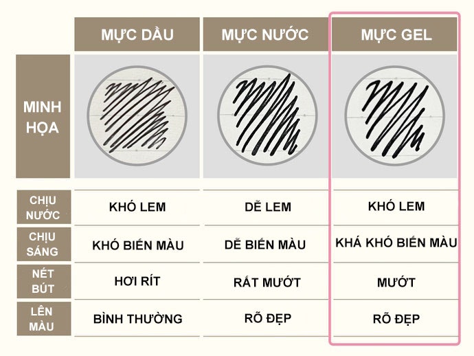 Bút Gel Có Gì Nổi Bật?