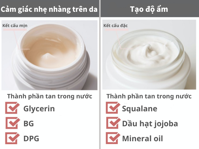 Chọn Kem Chứa Các Thành Phần Cung Cấp Độ Ẩm Cho Da