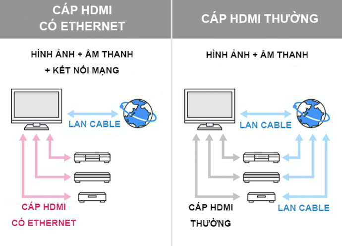 Cáp Có Ethernet Giúp Kết Nối Mạng Đơn Giản