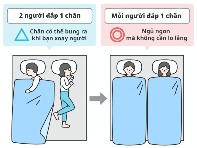 Lựa Chọn Kích Thước Chăn Phù Hợp